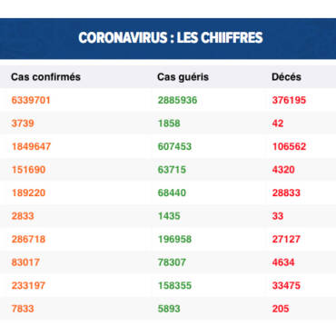 La reprise des cours est reportée